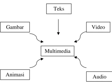 Gambar  Video 