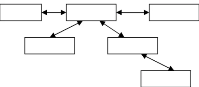 Gambar 2.17. Diagram Campuran 
