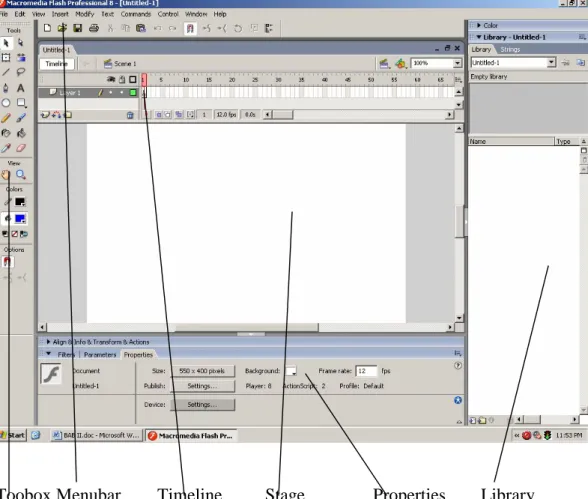 Gambar 2.2. Jendelah Utama Macromedia Flash 8 
