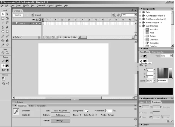 Gambar 2.1 Area Kerja pada Macromedia Flash 8 