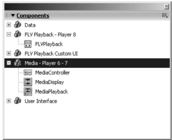 Gambar 2.6  Panel Components  2.7.7  Panel Library  