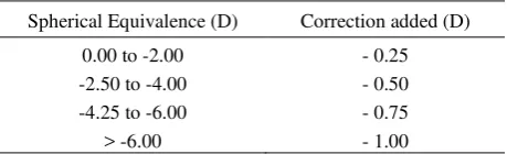 Table 1. Maria Clara Nomogram 