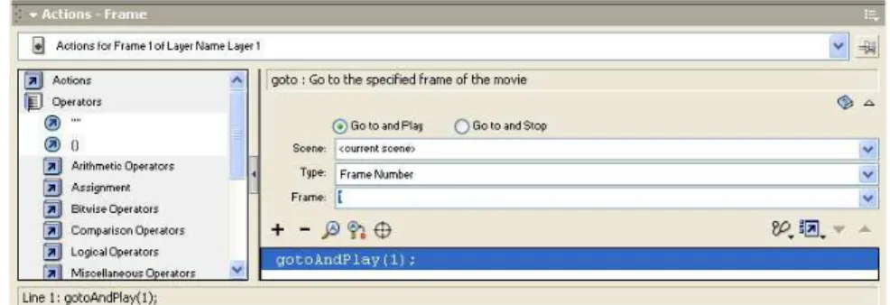 Gambar 2.5.  Actionscript Pada Flash MX  