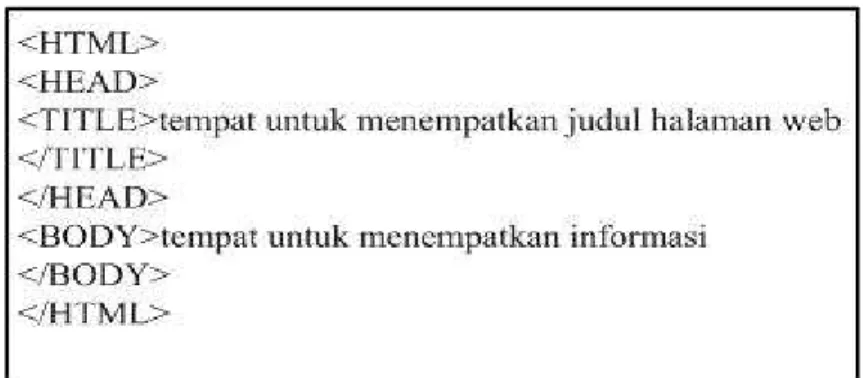 Gambar 2.I. Tampilan HTML 