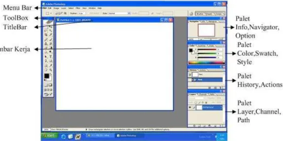 Gambar 2.3. Tampilan Default Adobe Photoshop CS 
