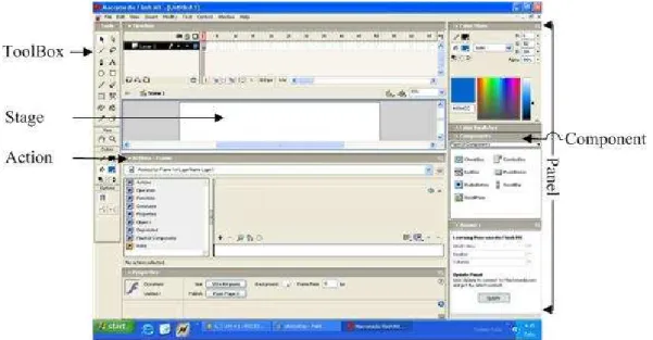 Gambar 2.4. Ruang Kerja Flash MX 