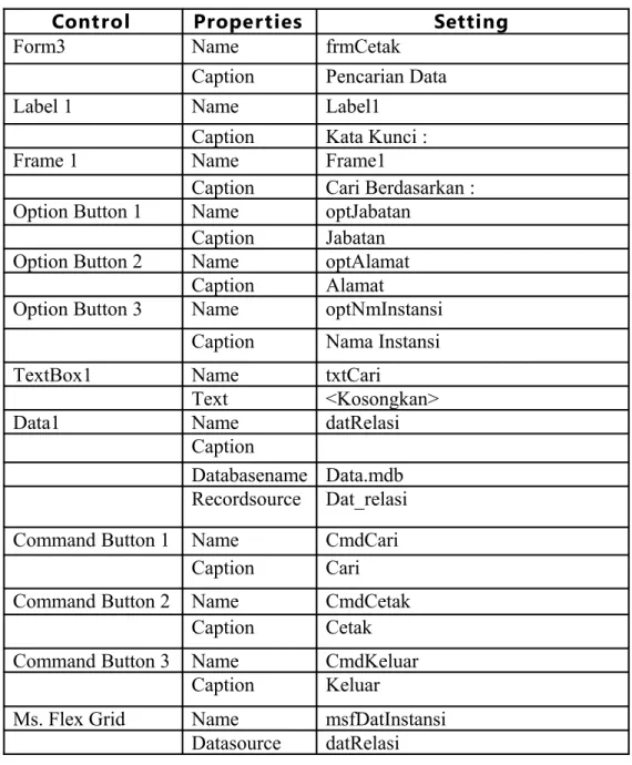 Tabel  3.4 Properti  Form  Cetak  Data  