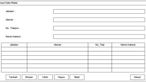 Gambar 3.6 Rancangan Form Input Data