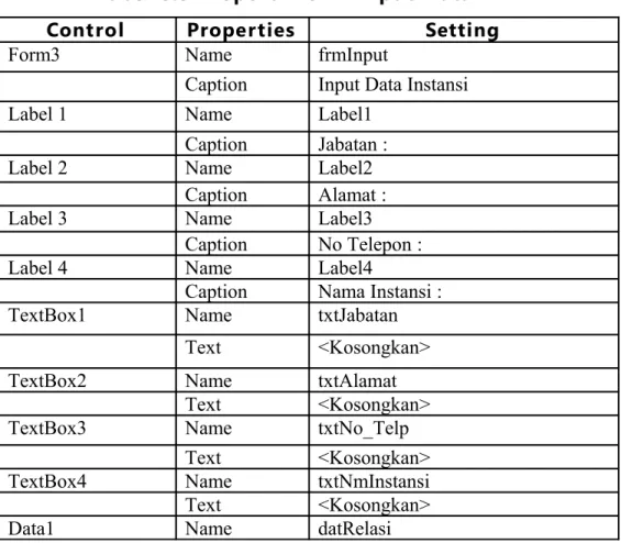Tabel  3.3 Properti  Form  Input  Data