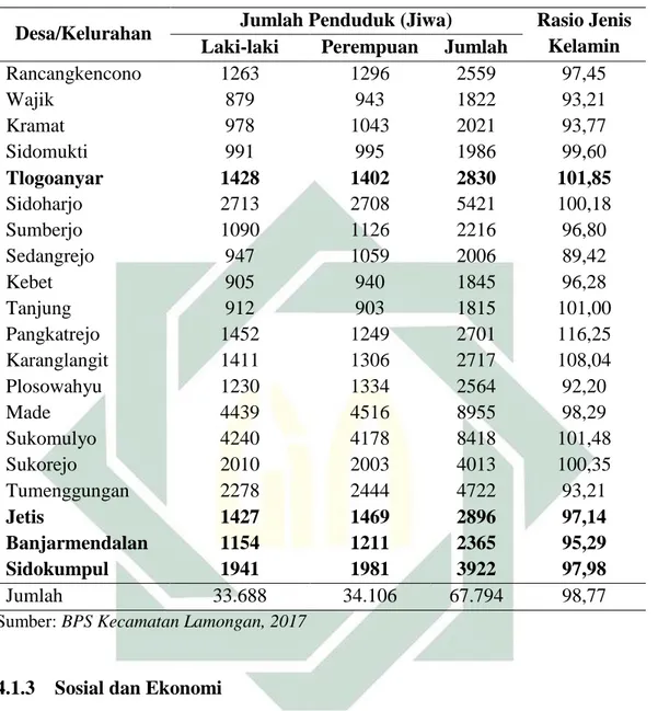 Tabel 4.2 Jumlah Penduduk dan Rasio Jenis Kelamin Kecamatan Lamongan  Tahun 2016 