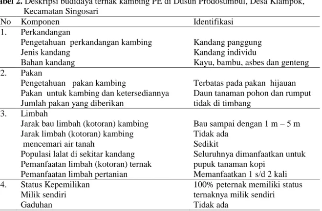 Tabel 2. Deskripsi budidaya ternak kambing PE di Dusun Prodosumbul, Desa Klampok,  Kecamatan Singosari 