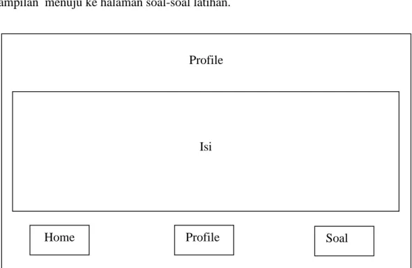 Gambar 3.3 Storyboard Halaman Profile 
