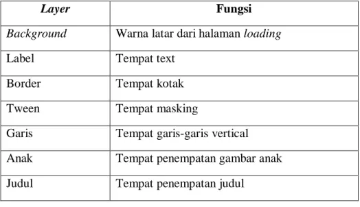 Tabel 4.3 Fungsi Tampilan Loading 