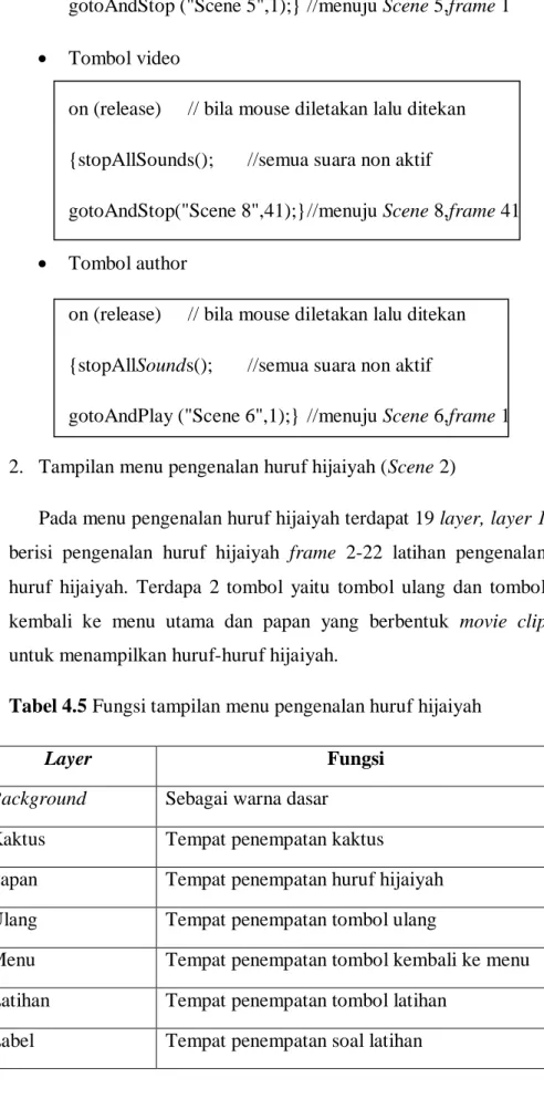 Tabel 4.5 Fungsi tampilan menu pengenalan huruf hijaiyah 