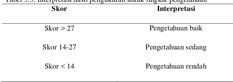 Tabel 3.3. Interpretasi hasil pengukuran untuk tingkat pengetahuan  