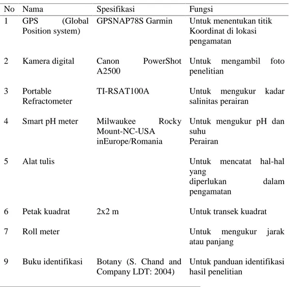 Tabel 3.1.  Alat  yang  Digunakan  dalam  Penelitian Analisis Vegetasi  Hutan Mangrove  Di  Kawasan    Simeulue  Timur  Sebagai  Referensi  Tambahan Mata Kuliah Ekologi Tumbuhan