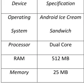 Tabel 3.3 Spesifikasi Rekomendasi  Device  Specification  Operating 
