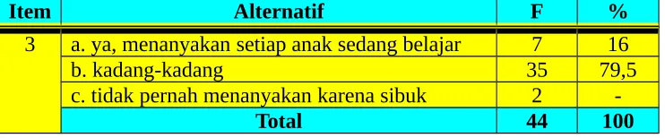 Tabel  11
