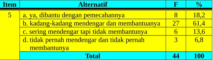 Tabel  13
