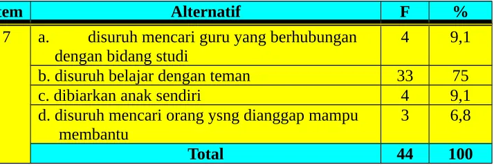 Tabel  16