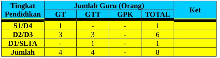 Tabel 1