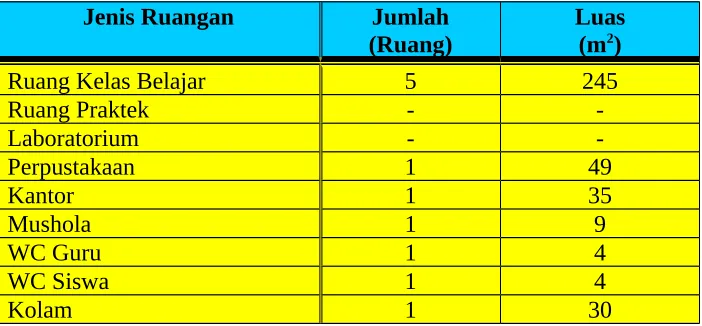 Tabel 4