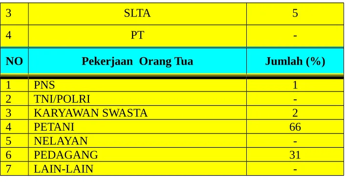 Tabel 6