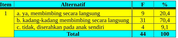 Tabel  10