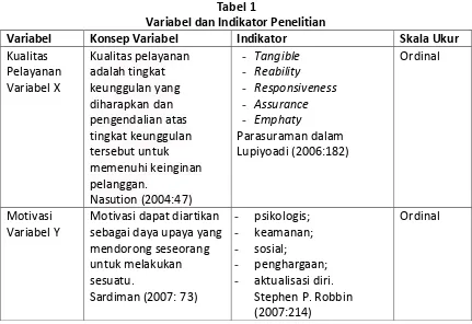 Tabel 1 Variabel dan Indikator Penelitian 