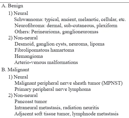 Table 1. Classiication of peripheral nerve tumors