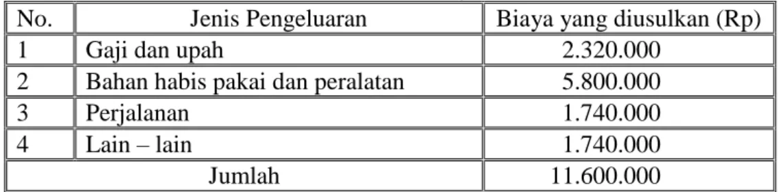 Tabel 4.1  Perkiraan Biaya 