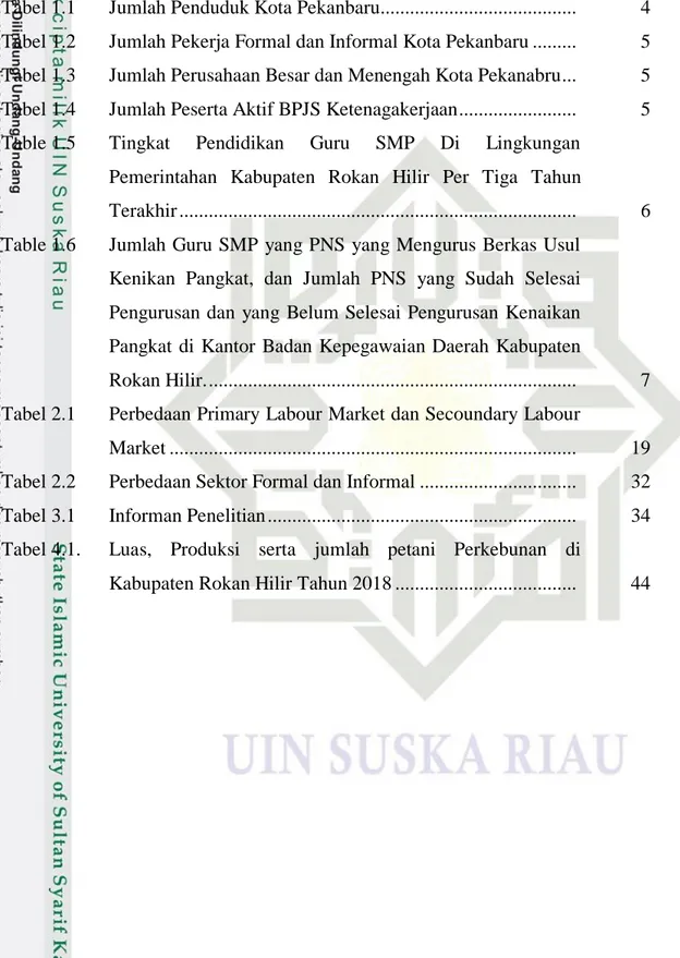 Tabel 1.1   Jumlah Penduduk Kota Pekanbaru ........................................    4  Tabel 1.2   Jumlah Pekerja Formal dan Informal Kota Pekanbaru ........