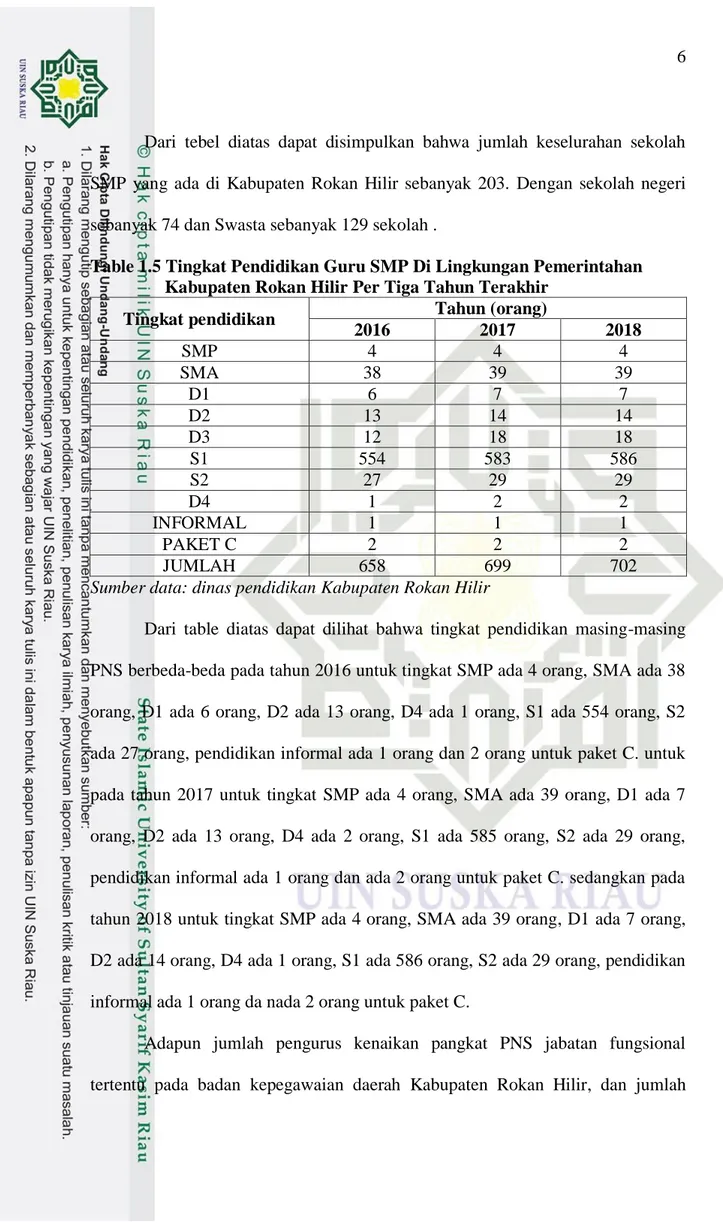 Table 1.5 Tingkat Pendidikan Guru SMP Di Lingkungan Pemerintahan   Kabupaten Rokan Hilir Per Tiga Tahun Terakhir 