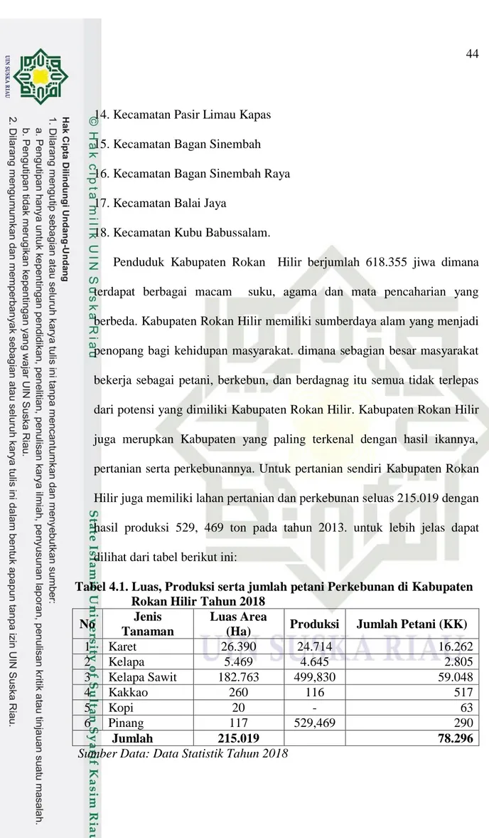 Tabel 4.1. Luas, Produksi serta jumlah petani Perkebunan di Kabupaten  Rokan Hilir Tahun 2018 