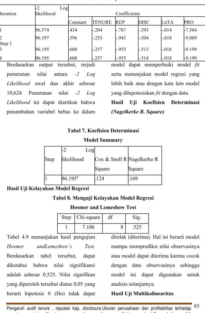Tabel 7. Koefisien Determinasi  Model Summary 
