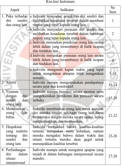 Tabel 3.3  Kisi-kisi Instrumen 