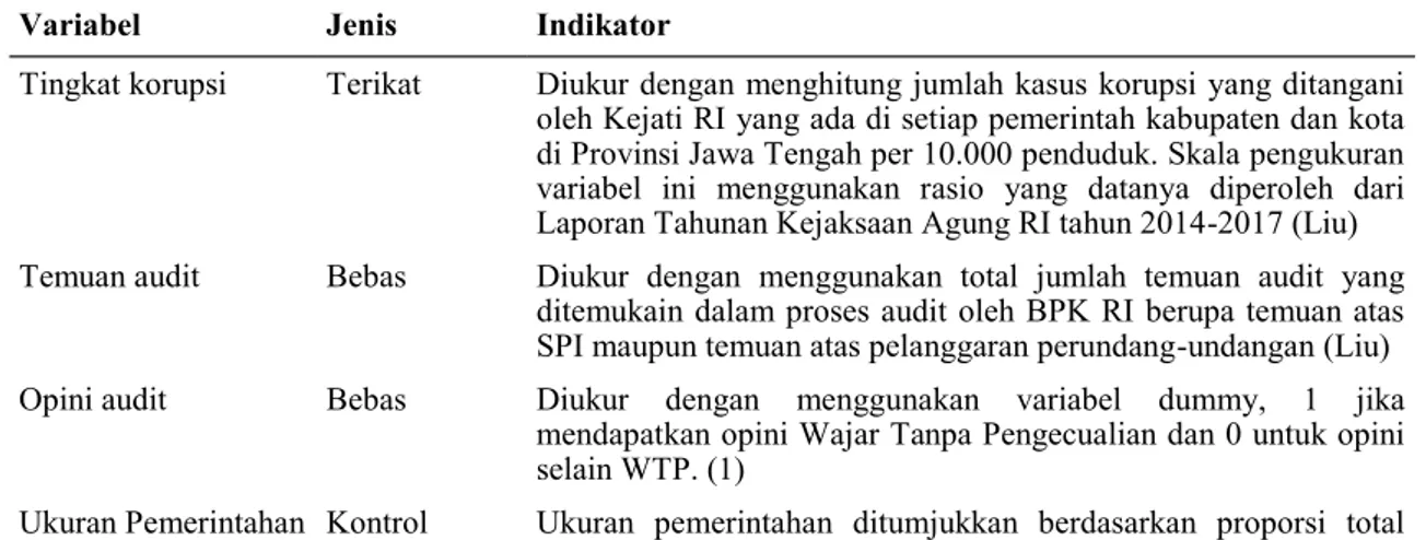 Tabel 1. Variabel, Jenis, Indikator, dan Skala Pengukuran 