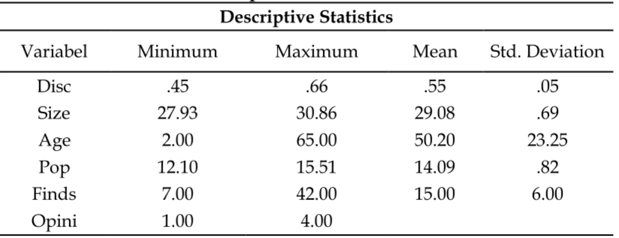 Tabel  3  uji  parsial  (uji  t)  di  bawah  ini  mengungkapkan  bahwa  jika  nilai  variabel independen 0 maka tingkat pengungkapan LKPD  adalah 68,90