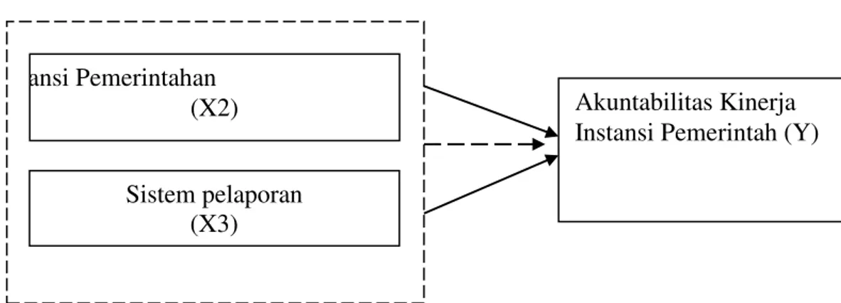 Gambar 1. Kerangka Analisis 