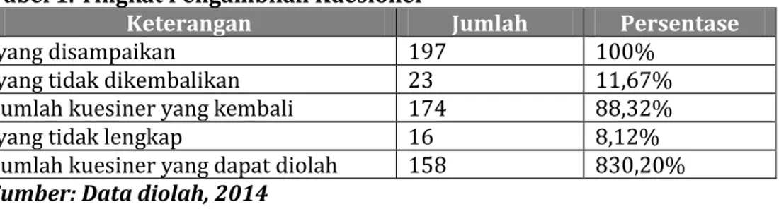 Tabel 2. Hasil Uji Validitas 