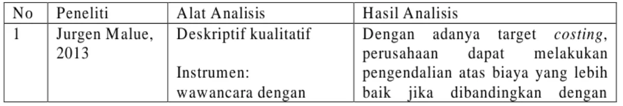 Tabel 2. Penelitian Terdahulu 
