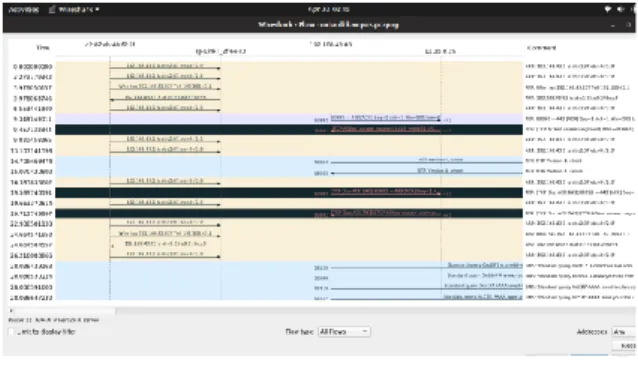 Gambar 5Aliran Data Protocol ARP