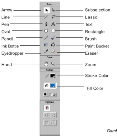 Gambar  1.1  Tools  Macrom edia  Flashl    Line Tool - untuk menggambar garis lurus