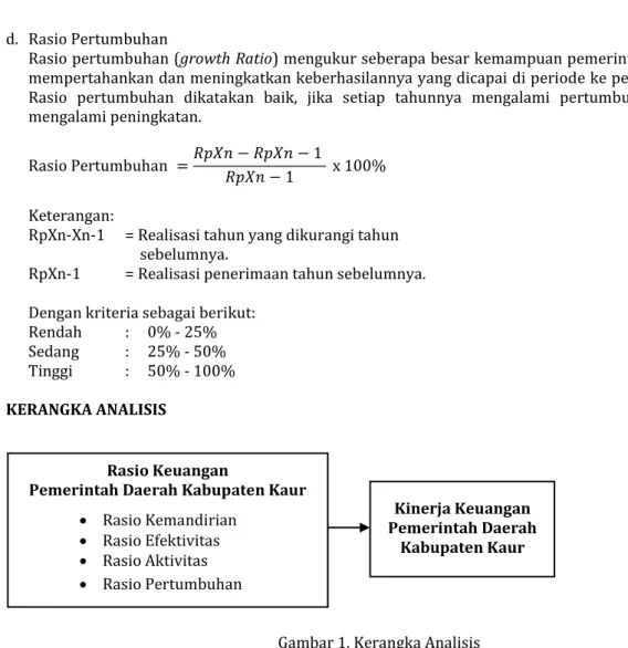 Gambar 1. Kerangka Analisis  PEMBAHASAN 