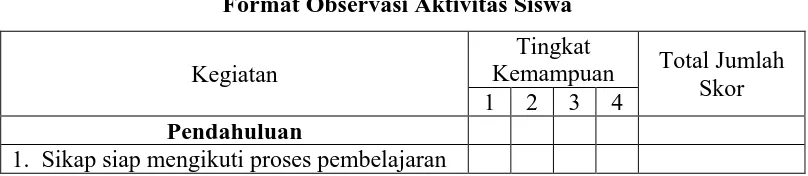 Tabel 3.1 Format Observasi Aktivitas Siswa 