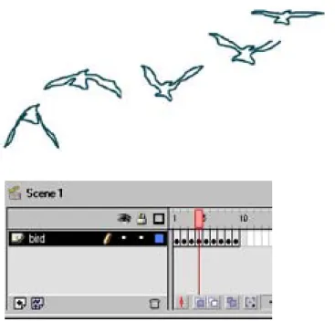 Gambar 1 Animasi frame by frame dan keyfrrame pada timelineAnimasi  dengan Macromedia Flash berikut ActionScript