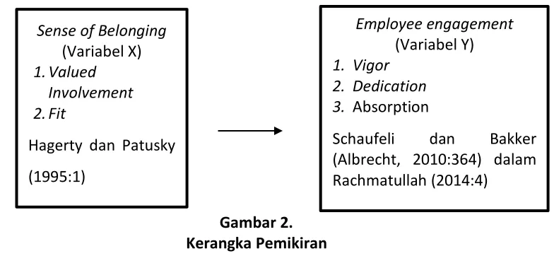 Gambar 2.  Kerangka Pemikiran 