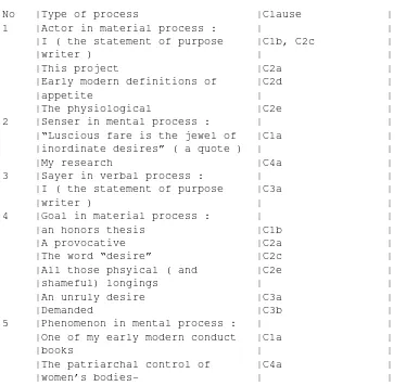 Table 1.2|No   |Type of process                  |Clause             |