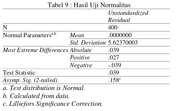 Tabel 9 : Hasil Uji Normalitas