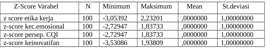 Tabel  3     Hasil uji outlier variabel laten